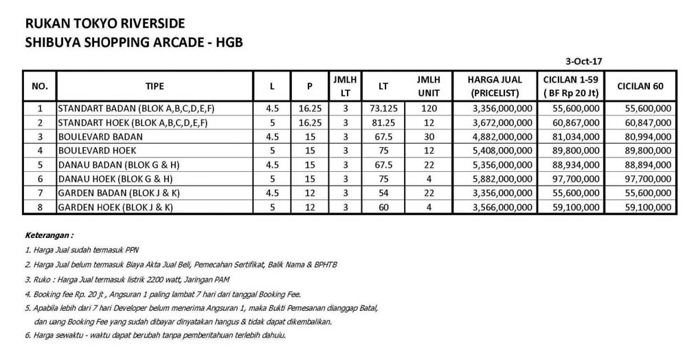 Ruko Ukuran 5 X 8 - Soalan ba