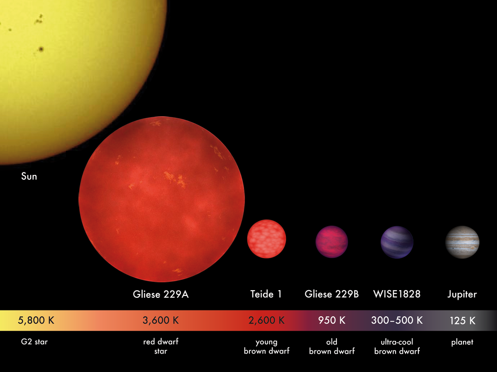 The Cool Science Dad What Is 9 A Brown Dwarf?