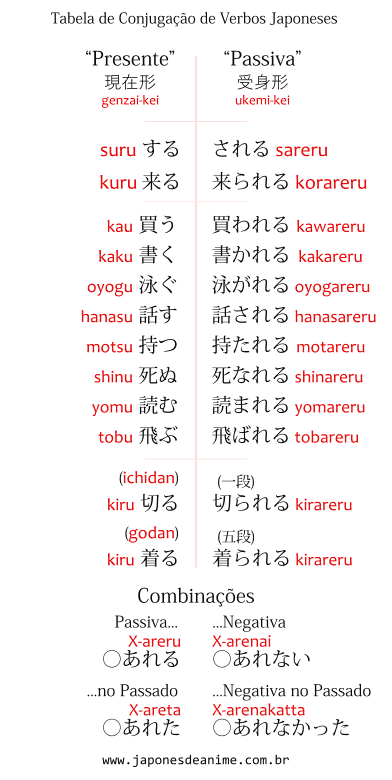 Fujoshi e Fudanshi - Significado em Japonês - 腐女子 - 腐男子 - Japonês de Anime