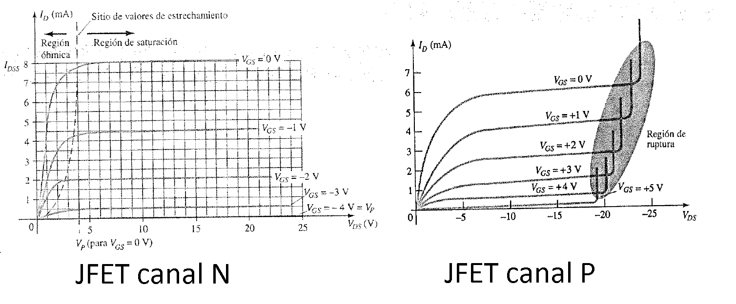 SABER FACIL ELECTRONICA Transistor de Efecto de Campo JFET