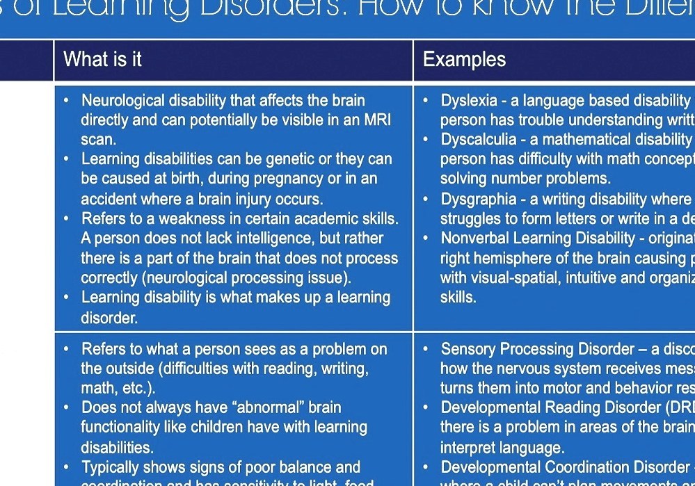 Nonverbal Learning Disorder Verbal Learning Disorder