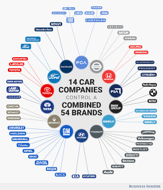 Infograf a Del Sector Del Sector Automotriz Y Otros Sectores infograf-a-del-sector-del-sector-automotriz-y-otros-sectores