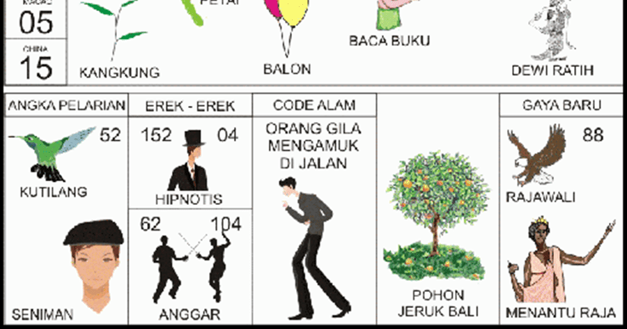Mimpi Dapat Burung Kutilang Mxbids Com