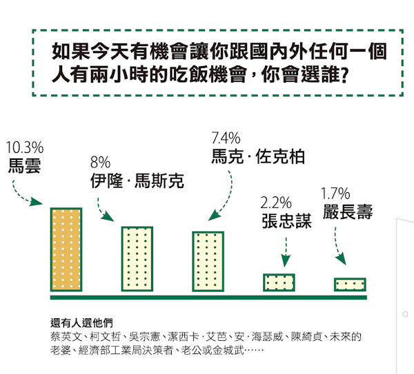 圖說明