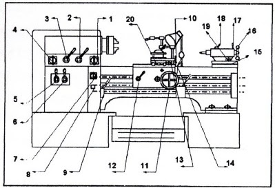 gambar mesin bubut dan keterangannya