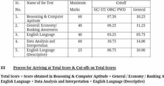 IBPS PO VII Main Exam Marks Scores And Cutoffs Out Gr8AmbitionZ ibps-po-vii-main-exam-marks-scores-and-cutoffs-out-gr8ambitionz