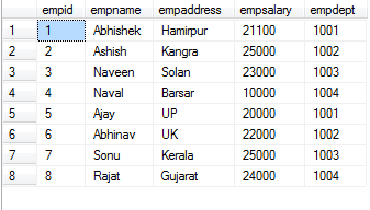 Finding the 3rd highest salary in SQL Server ~ SQL