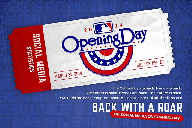 Image: MLB Opening Day 2014 Social Media Stats