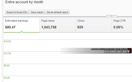 Mengungkap Misteri Pendapatan Adsense: Studi Kasus 1600 Kata