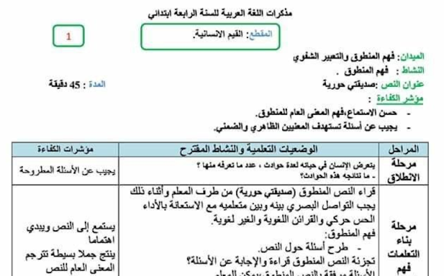 مذكرات اللغة العربية السنة رابعة ابتدائي الجيل الثاني المقطع الاول القيم الانسانية