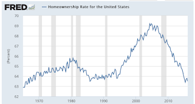 america a nation of renters