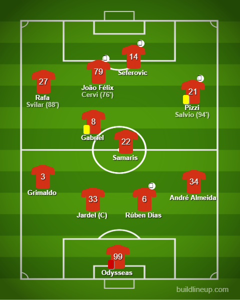 Sporting vs Benfica - Liga NOS 2018/19 Sporting vs Benfica - Liga NOS 2018/19