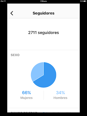 Perfil-empresa-Instagram-estadisticas-seguidores-genero