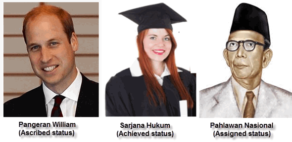 Konflik Dan Macam Macam Status Sosial