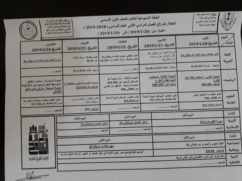 الخطة الاسبوعية والسنوية لمادة الرياضيات للصف الاول الابتدائي للعام الدراسي 2016 2017 منتديات درر العراق