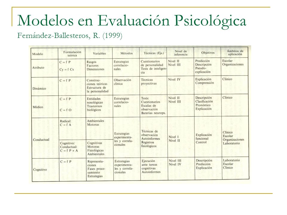 UN ENFOQUE A LA EVALUACIÓN PSICOLÓGICA: Modelos de la Evaluación Psicológica