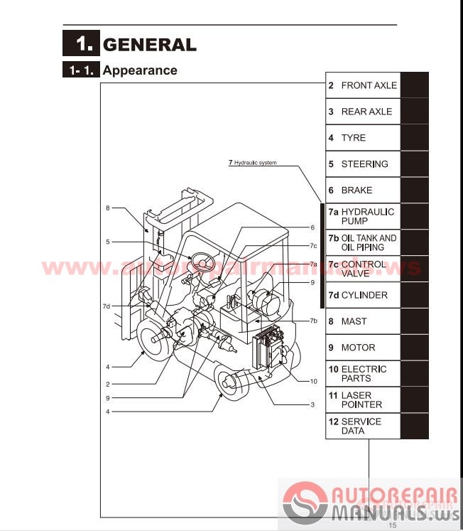 Nissan 15 Electric Forklift Service Manual Nissan 15 Electric Forklift Service Manual