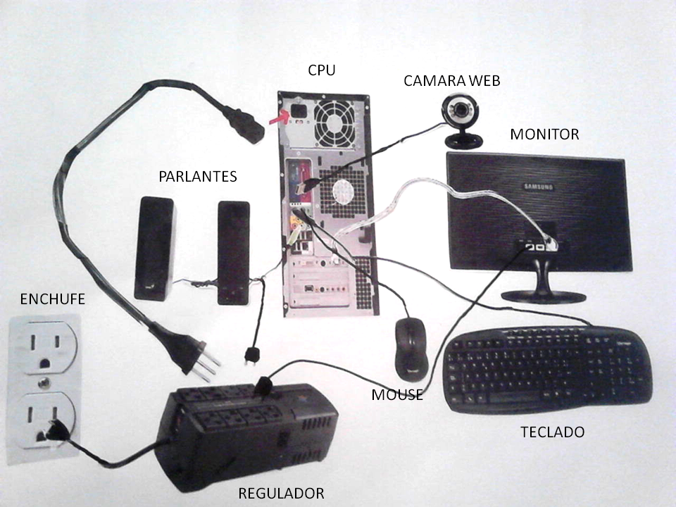 Portafolio de Evidencias de Lucia Idrobo Martinez E04. Diagramas de conexión de un Pc
