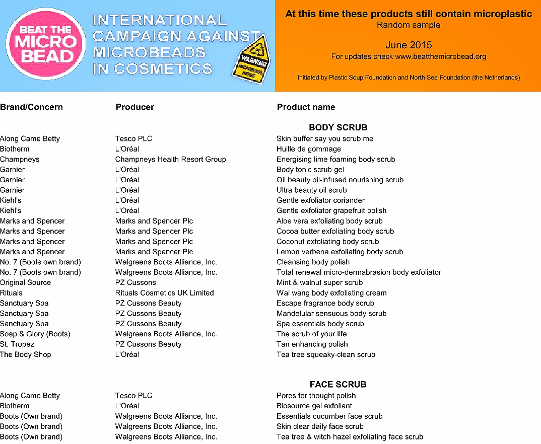 Sharing about MICROBEADS