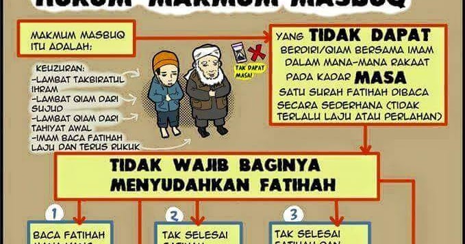 Jom Fahami Hukum Makmum Masbuq Dan Muafiq