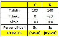 TEORI SOAL PENYELESAIAN SUHU DAN TERMOMETER TEORI SOAL PENYELESAIAN SUHU DAN TERMOMETER