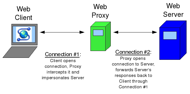 Cara setting Web Proxy di Mikrotik Paling Mudah via Winbox « Tutorial ...