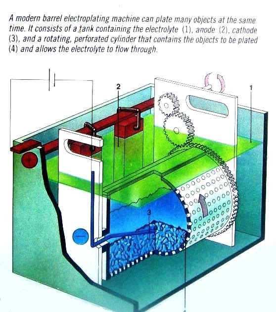 Electroplating Process Basic Process Of Electroplating