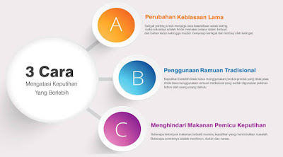 cara mengatasi keputihan cara mengatasi keputihan