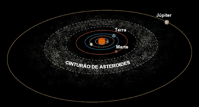 Cinturão de asteroides  - ilustração