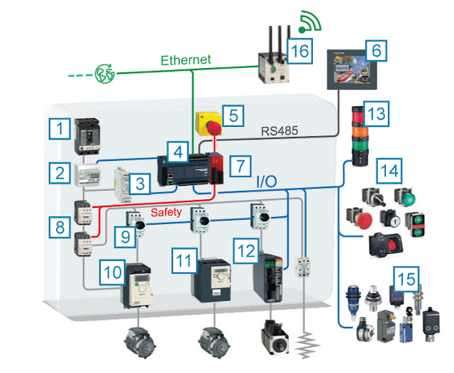 بعض الرموز المستخدمة لقراءة المخطط الكهربائي من شنايدر ... photocell contactor diagram 