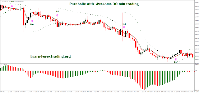 Parabolic with  Awesome 30 min trading