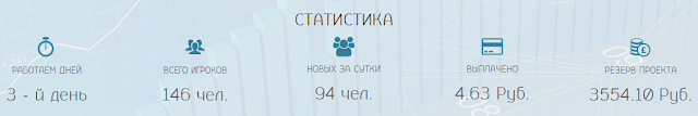 Статистика проекта fish-island.info fish-island info