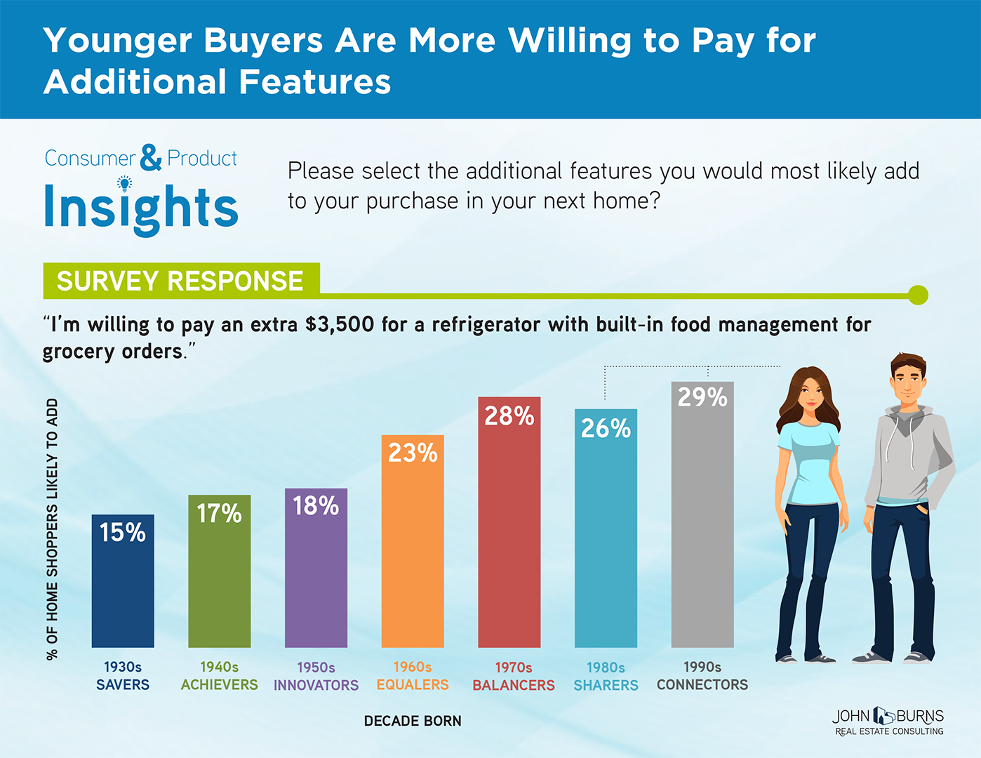 Affordable Utah Housing Real Estate Professionals Home Features, Not