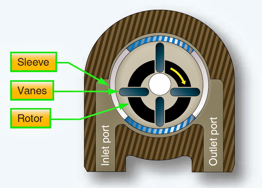 Aircraft Hydraulic System Pumps