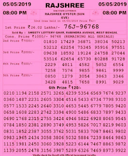 https://www.rojgarresultcard.com/2015/04/goastatelotteries.gov.in-goa-lottery-results.html