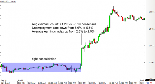 Forex consolidation strategy