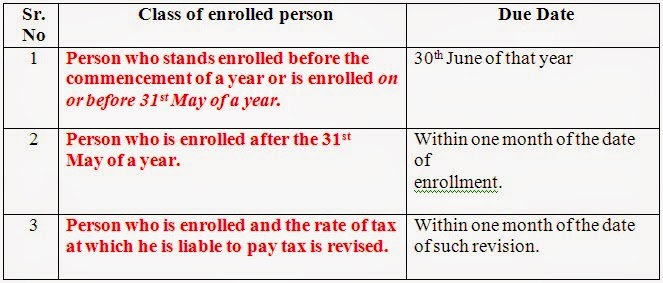 Profession Tax Due Date Penalty Deductions And Return Details For Maharashtra State Gsoftnet