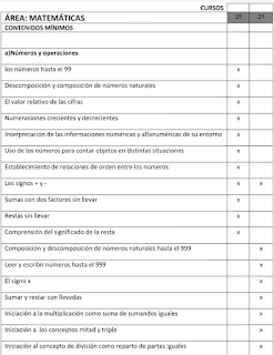 PROGRAMA DE REFUERZO DE LENGUA Y MATEMÁTICAS 1º Y 2º PRIMARIA