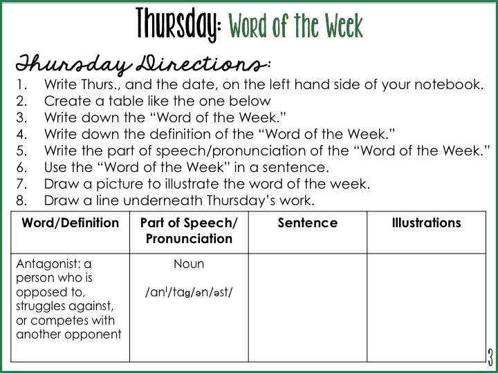 ELA - The Hungry Teacher