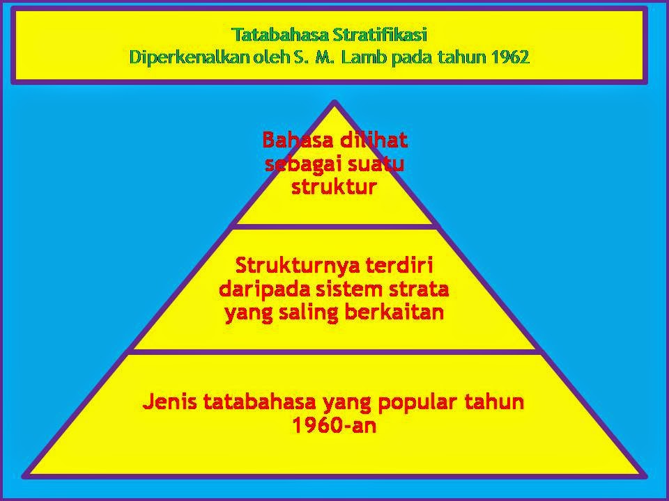 ZOEY ZEFFREY AZMAN: PENGERTIAN TATABAHASA, TATATINGKAT BAHASA & JENIS