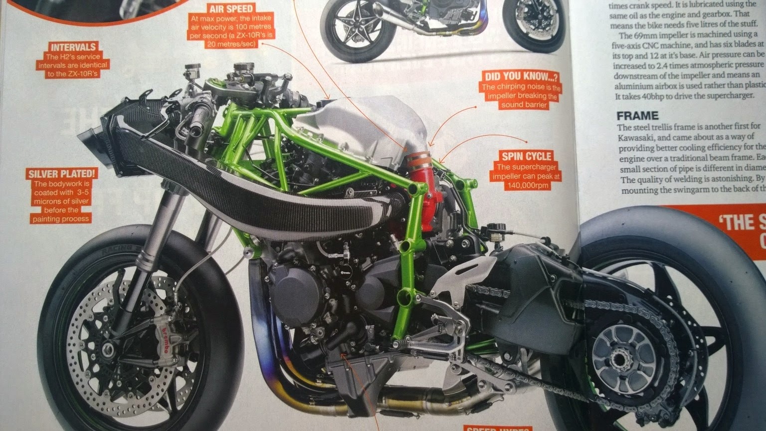 Kawasaki h2r Turbo