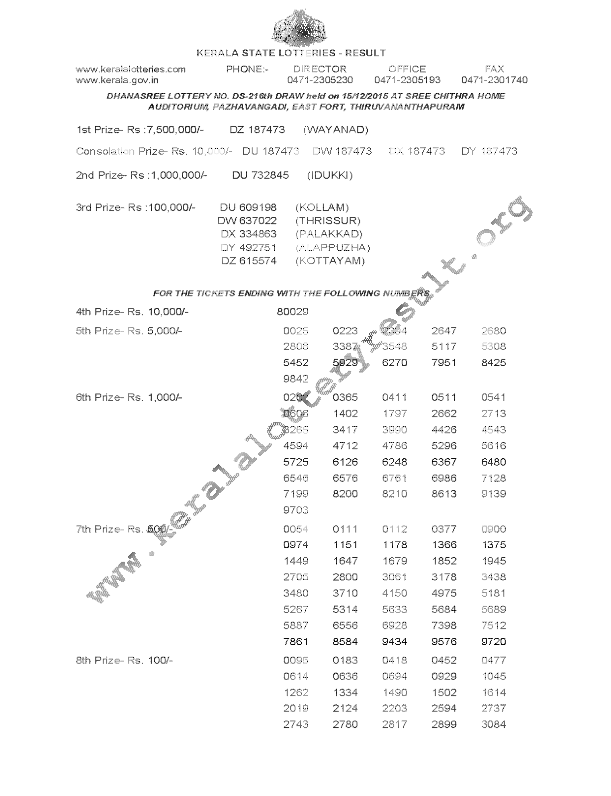 DHANASREE Lottery DS 216 Result 15-12-2015