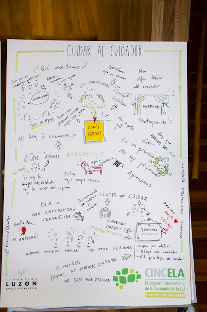 Visualthinking graphicrecording Fundación Luzón CINCELA Visualthinking graphicrecording Fundación Luzón CINCELA
