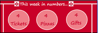 This Week in Numbers #12