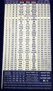 Dadar Railway Station - Ticket Fare Chart