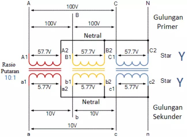 Trafo star dan koneksi star