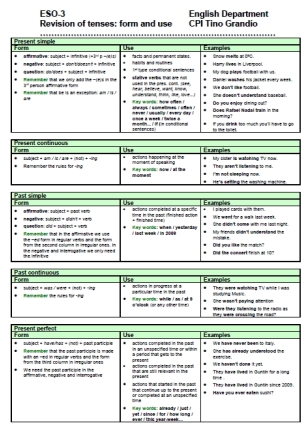 CPI Tino Grandío Bilingual Sections: ESL / EFL new revision exercises ...