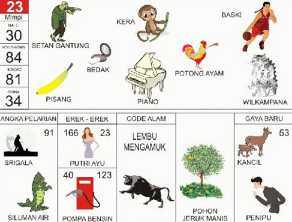 Angka Mimpi Kelereng 2d 3d 4d Bergambar Dalam Buku Mimpi Buku Mimpi Bergambar Angka Mimpi Kelereng 2d 3d 4d Bergambar Dalam Buku Mimpi Buku Mimpi Bergambar