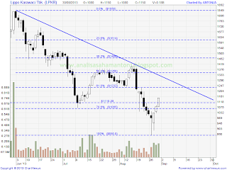 saham lpkr