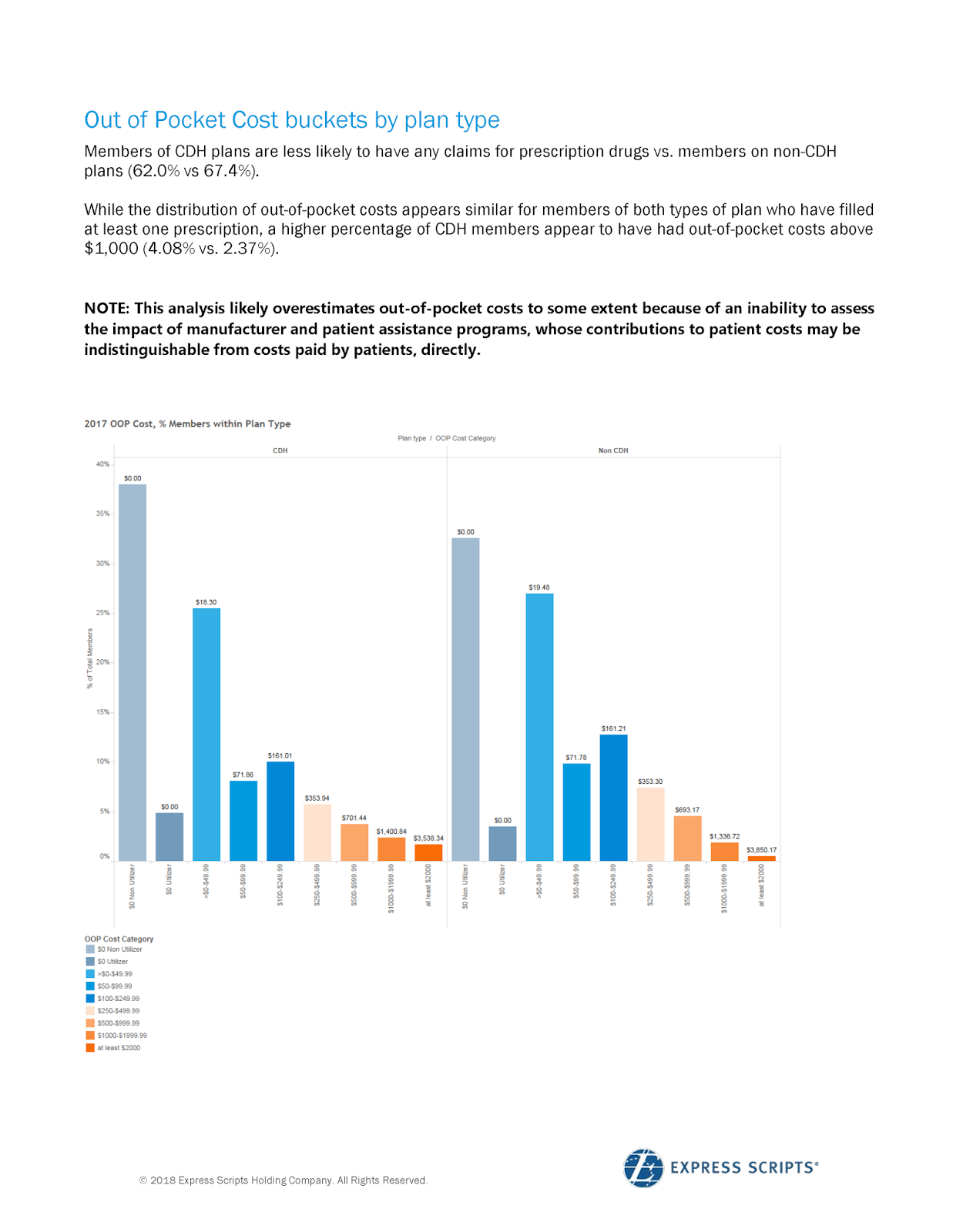 Drug Channels Exclusive Express Scripts Data Most People Have Very